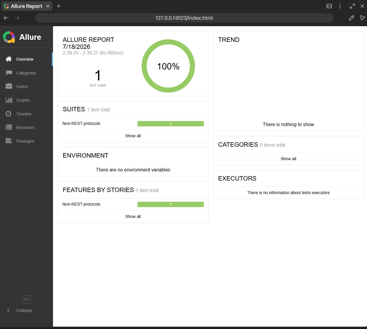 Allure dashboard: 100% passed, 1 test case, Non-REST protocols, 6s 685ms
